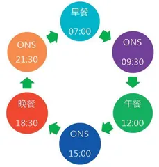 患者吃清淡一些恢复更快吗