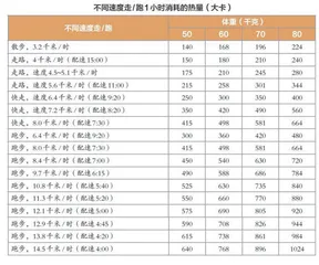 怕胖三斤？送您一份春节七天运动方案