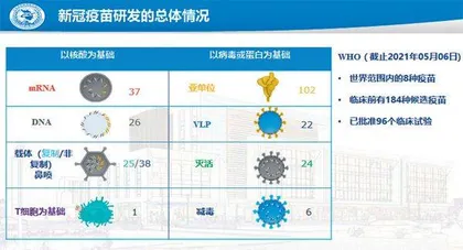 8种新冠病毒疫苗，哪种“最好”