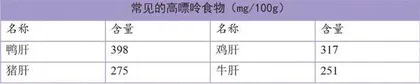 痛风与豆制品的纠葛，该化解了