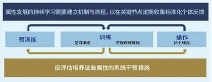 联动纽带:美空军特种作战部队交际能力2