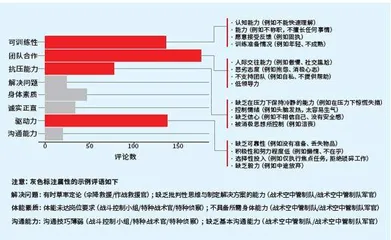 联动纽带:美空军特种作战部队交际能力3