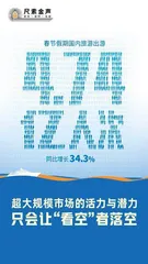 超大规模市场的活力与潜力只会让“看空”者落空