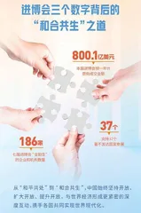 发挥融合优势,讲好进博故事11