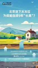 北京地下水水位为何能连续9年“长高”0