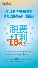 超1.8万亿元税费红利 ，助力企业渡难关、增后劲0