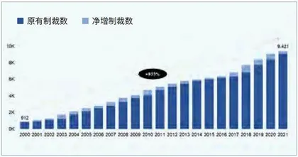 “制裁合众国”1