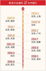 12次访华，希望全方位了解中国5