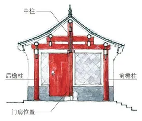 回忆里的四合院2