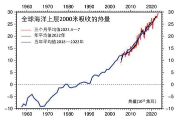 大海不是在变暖，而是在沸腾2