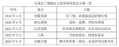 5年，沪苏浙皖“高层峰会”有哪些背后故事？1