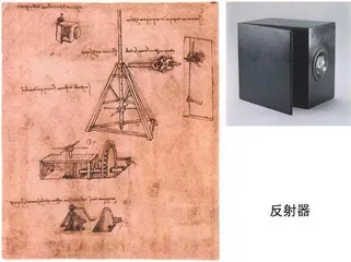 达·芬奇的神奇发明11