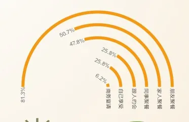 去年烧烤市场规模突破2200亿元4