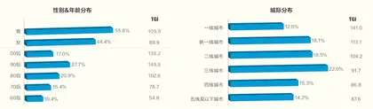 2030年，我国AIGC市场规模将达万亿3