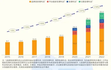 30万家便利店，打工人的补给站1