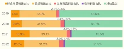 30万家便利店，打工人的补给站4