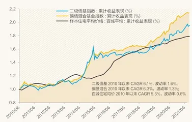 “基金赚钱基民不赚钱”的秘密1