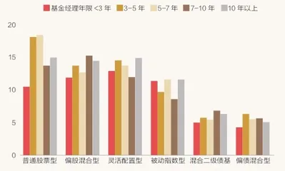 “基金赚钱基民不赚钱”的秘密2