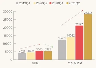 “基金赚钱基民不赚钱”的秘密5