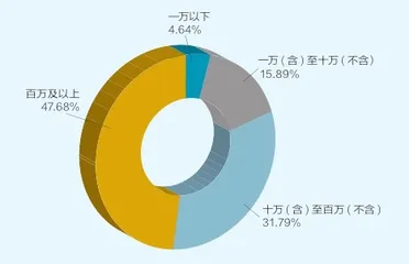 金融行业犯罪哪是高发地2