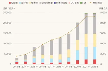 “基金赚钱基民不赚钱”的秘密7