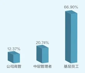 金融行业犯罪哪是高发地5