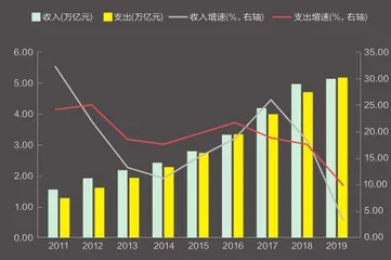 养老理财产品试点扩容2