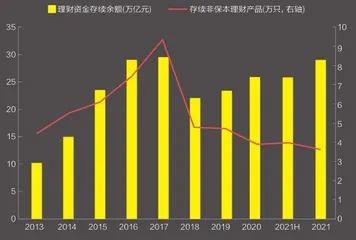 养老理财产品试点扩容3