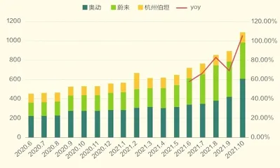 换电模式能缓解新能源车的“里程焦虑”吗？