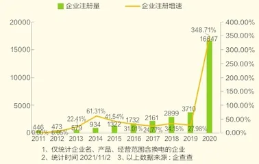 换电模式能缓解新能源车的“里程焦虑”吗？2