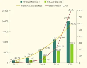 换电模式能缓解新能源车的“里程焦虑”吗？3