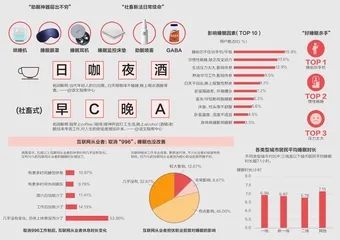 入睡难、睡不好，年轻人生活的痛1