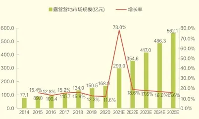 精致露营，中产的标配0