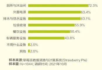 精致露营，中产的标配1