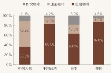 3亿打工人撑起万亿咖啡市场1