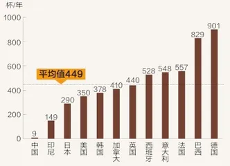 3亿打工人撑起万亿咖啡市场4