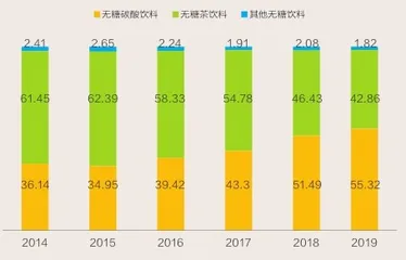 控糖，没那么简单0