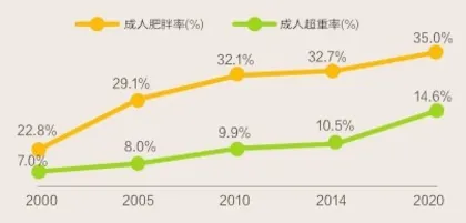 控糖，没那么简单3