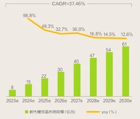 控糖，没那么简单4