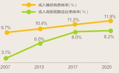 控糖，没那么简单7