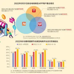 第19个618，有人欢喜有人愁0