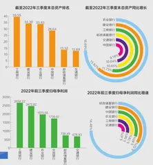 今年三季度，国有六大行日赚37亿