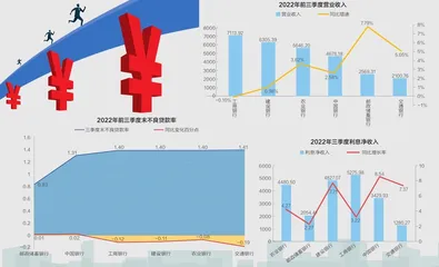 今年三季度，国有六大行日赚37亿1