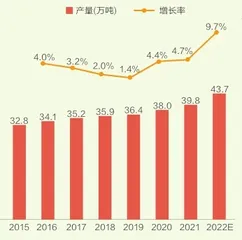 直播间月饼礼盒，价格偏贵？2