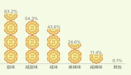 直播间月饼礼盒，价格偏贵？3