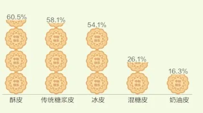 直播间月饼礼盒，价格偏贵？4