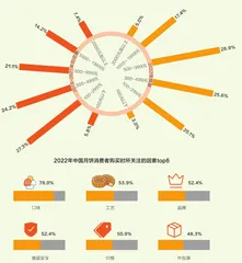 直播间月饼礼盒，价格偏贵？5