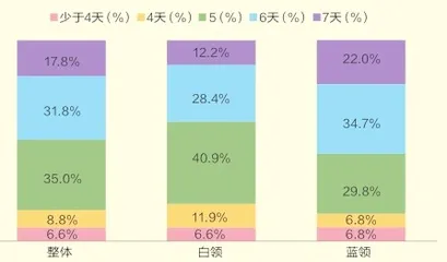 灵活用工，为何如此流行？3