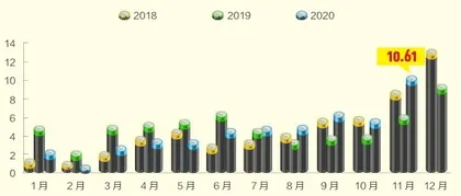 新能源汽车跨越拐点1