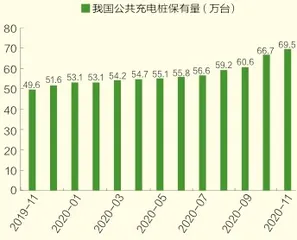 新能源汽车跨越拐点3